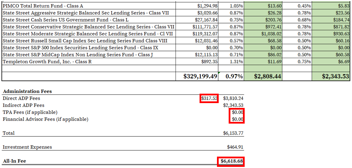 How to Find & Calculate ADP 401(k) Fees