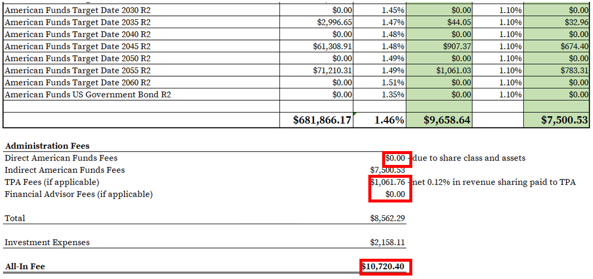 How to Find & Calculate American Funds 401(k) Fees