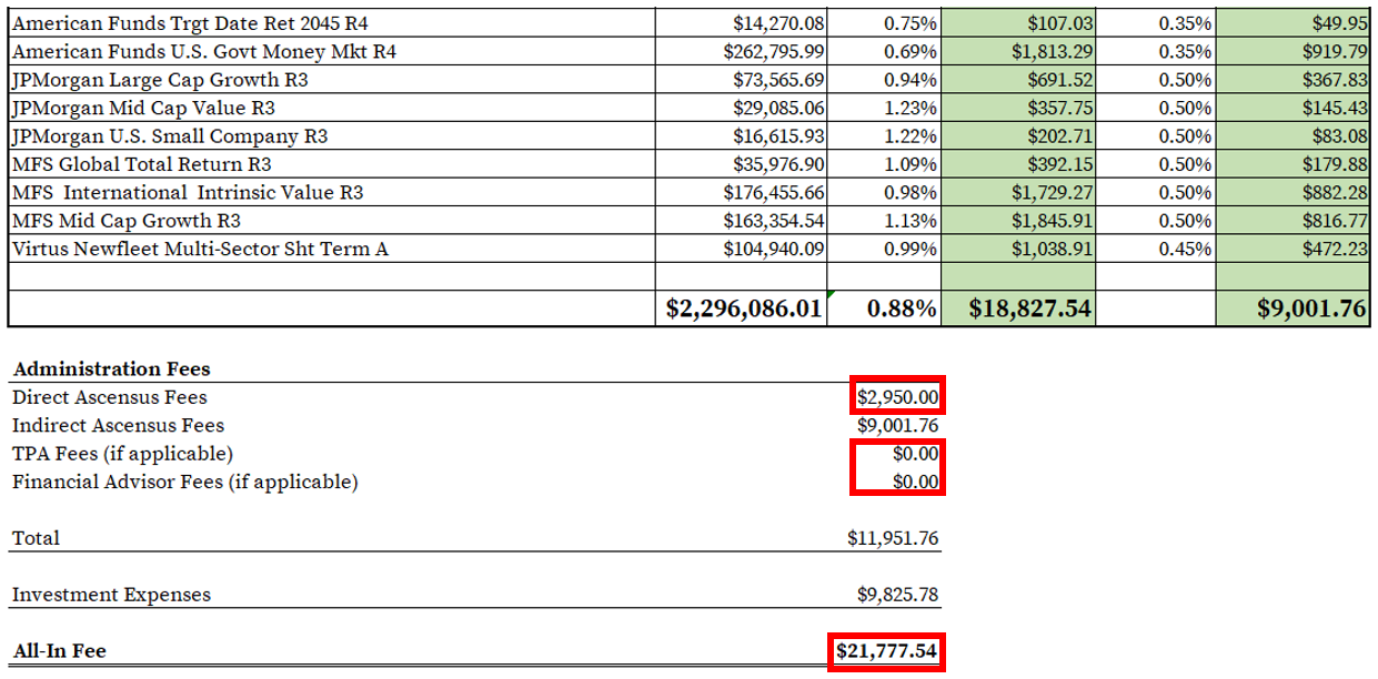 How to Find & Calculate Ascensus 401(k) Fees