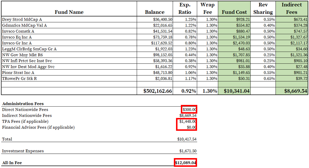 How to Find & Calculate Nationwide 401(k) Fees