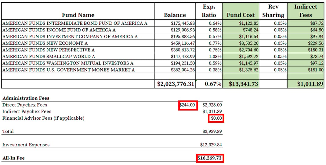 How to Find & Calculate Paychex 401(k) Fees