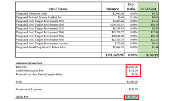 How to Find & Calculate Vanguard 401(k) Fees