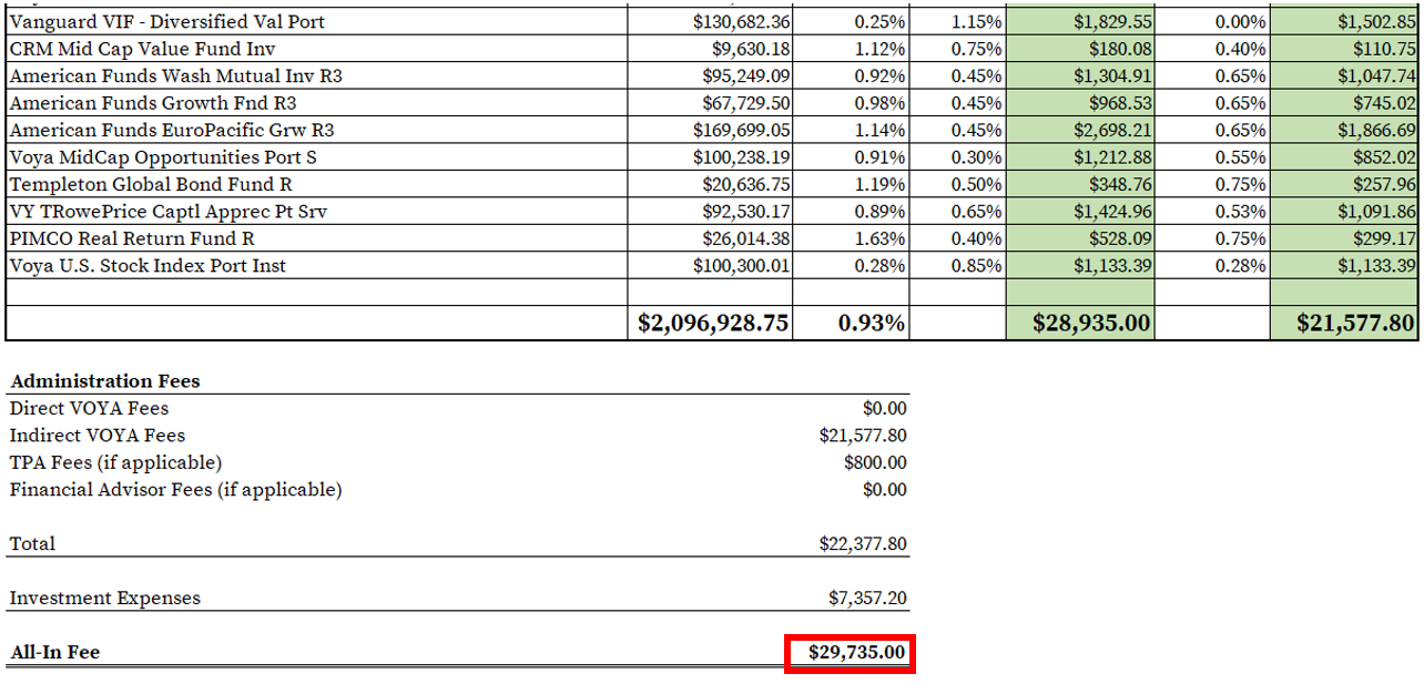 How to Find & Calculate VOYA 401(k) Fees