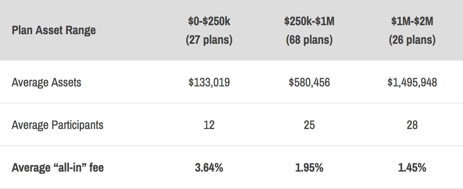 bmo 401k fees