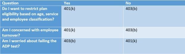 401-k-vs-simple-ira-which-retirement-plan-is-best